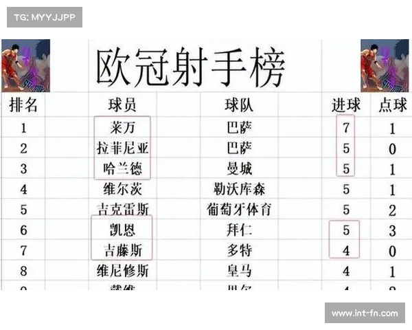 意甲欧战积分危机:三支球队欧冠附加赛首回合全败,额外名额概率骤降 意甲欧战积分危机:三支球队欧冠附加赛首回合全败,额外名额概率骤降